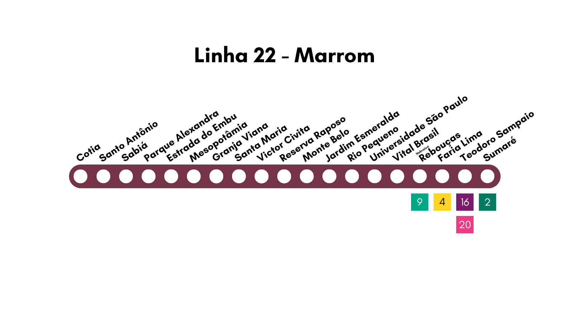 Linha 22 – Marrom do Metrô começa a operar em 2036
