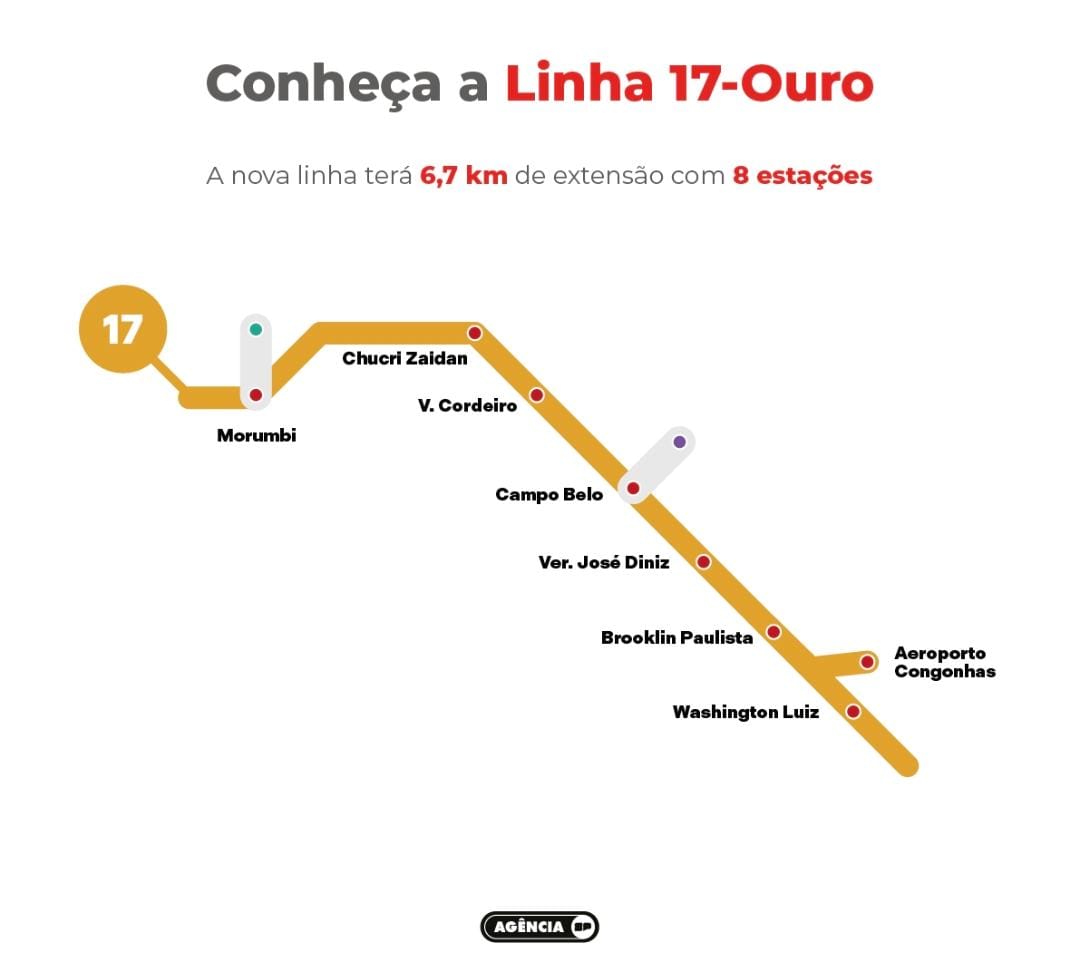 Trem chega à estação Morumbi pela primeira vez rumo à abertura da Linha 17-Ouro