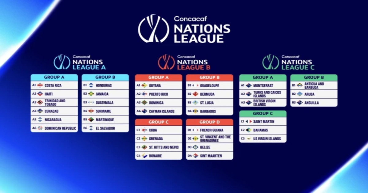 Concacaf sorteia grupos da Liga das Nações 2026/27
