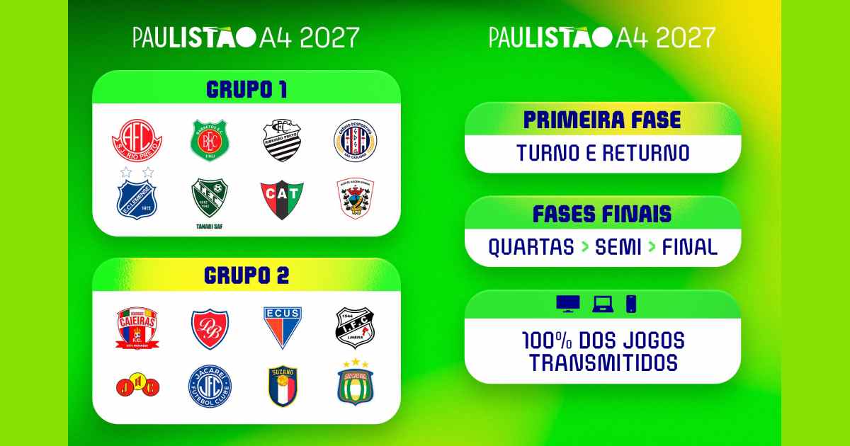 Paulistão A4 2027 ganha novo formato com grupos regionalizados